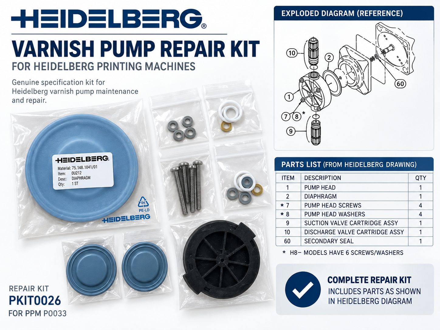Heidelberg Varnish Pump Repair Kit M5.148.1041/01 — kit contents and exploded diagram